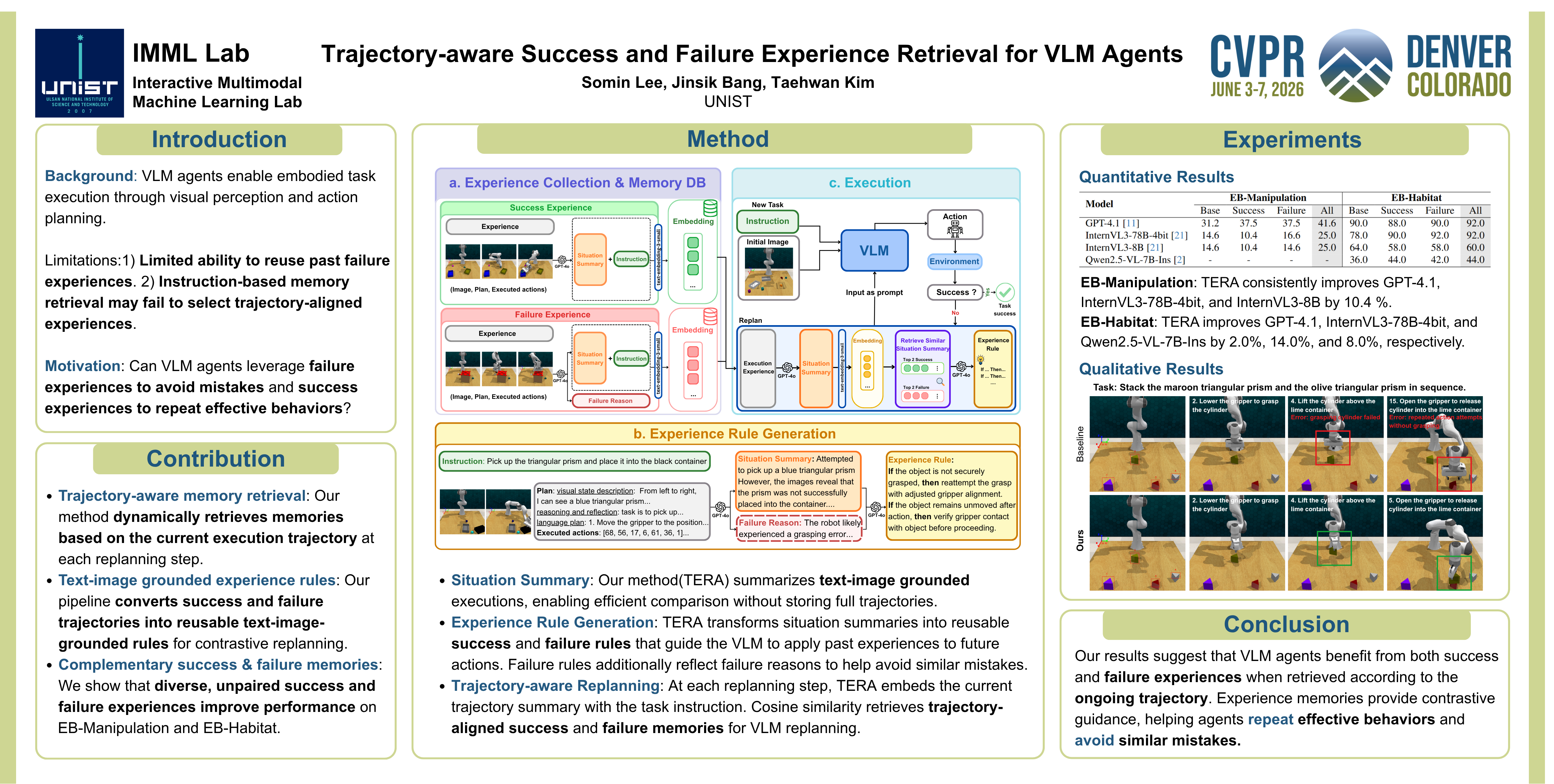 Trajectory-aware Success and Failure Experience Retrieval for VLM Agent